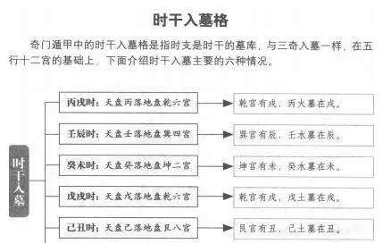 八字日干墓库代表什么