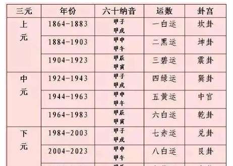 八字小运是指什么