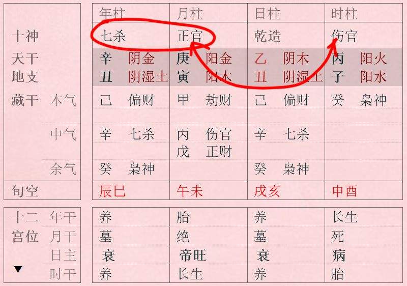 女生八字喜官杀什么意思