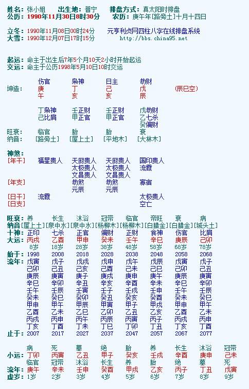 八字怎么看自己属什么五行属性