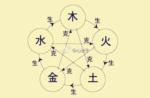 天干比劫多八字