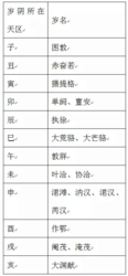 八字中的太岁是什么