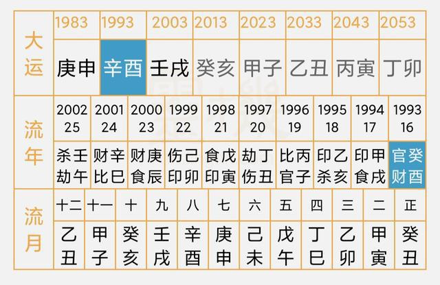 生辰八字对应吉祥数字:免费查询八字幸运数字