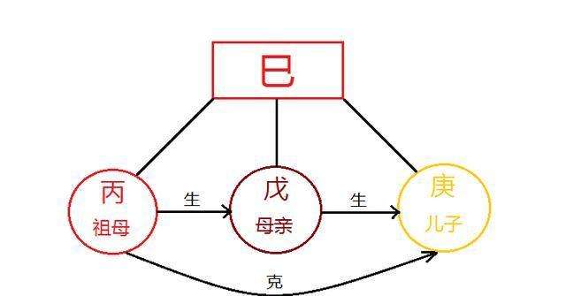 八字巳火和丙火