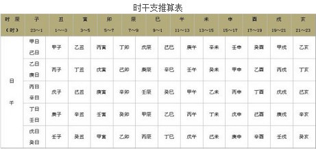 八字的年月日时辰都代表什么