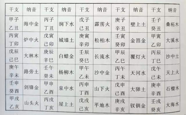 四柱八字中干支的优秀组合