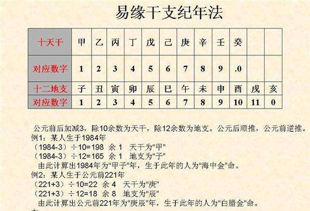 八字怎么看哪年生孩子