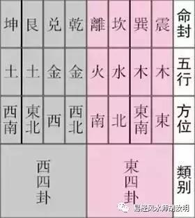 2、东四命的人婚配东四命人好吗:东四命和西四命婚配怎么样