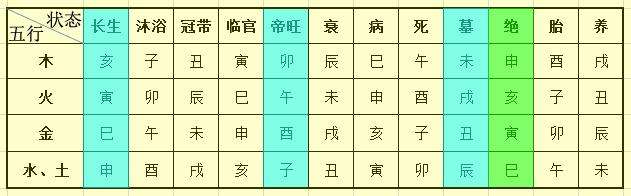 八字日柱大耗是什么意思