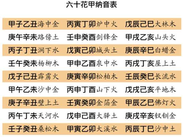 八字日柱大耗是什么意思