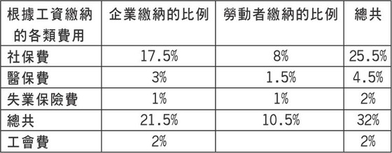 社保交四十年跟三十年的区别：社保交三十七年,和四十年有多大差距