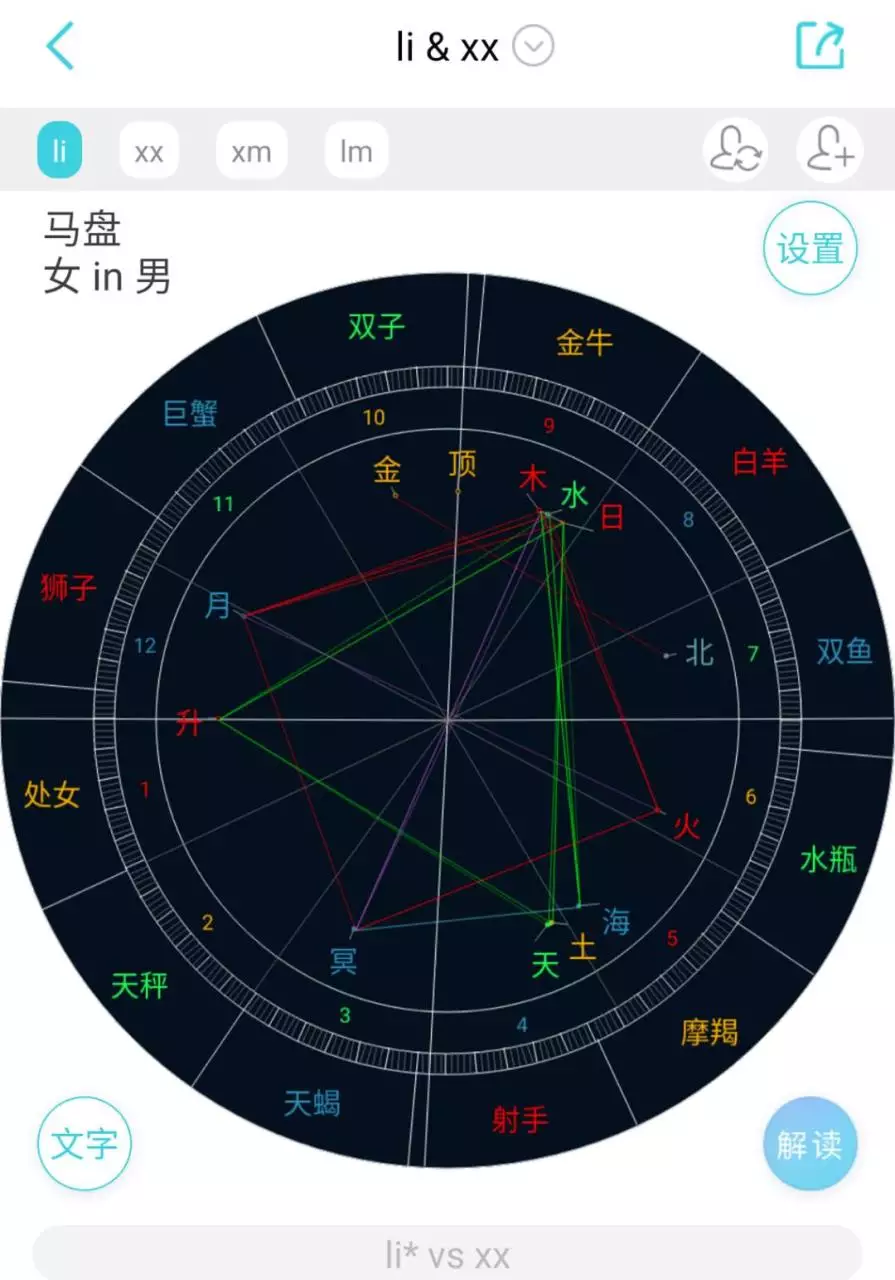 马盘月落对方7宫，马盘11宫代表什么