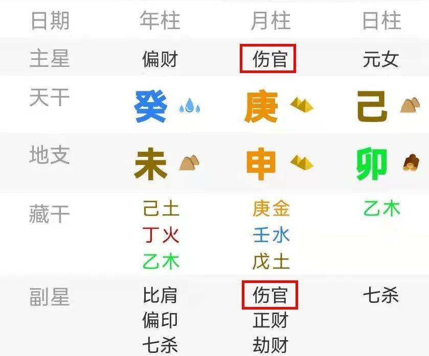 一个人没有八字是什么意思