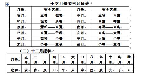 四柱八字的日柱起时表