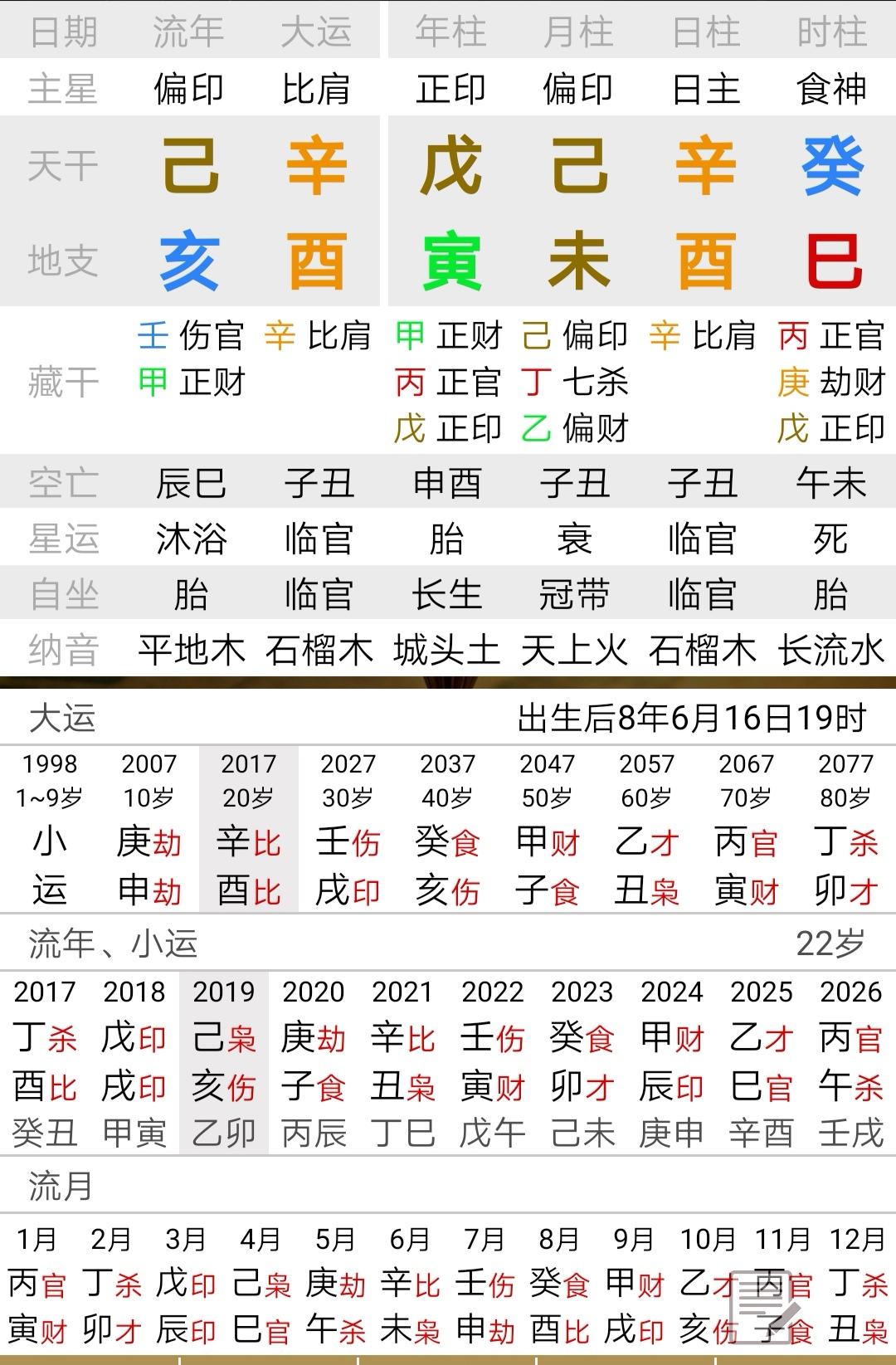 男命八字中有枭神夺食什么意思