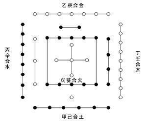 男女八字五合好不好:八字合到5个怎么样