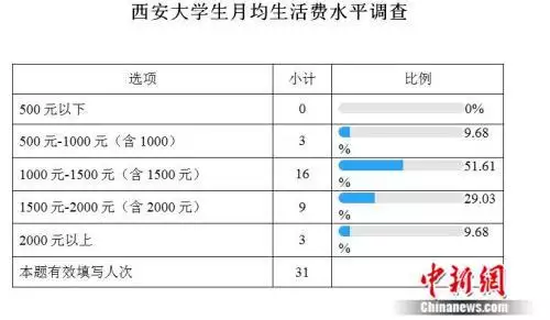 4、大学谈了3年大概做多少次:女朋友和我说他和前男友谈了3年做了来次