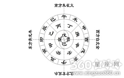 八字中最可怕的神煞:大运神煞代表什么意思