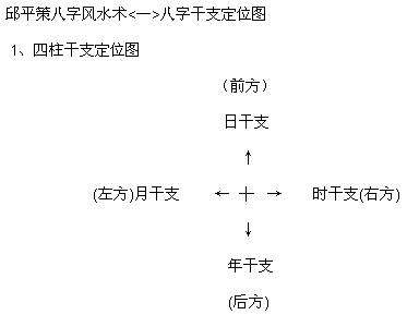 八字整人小术