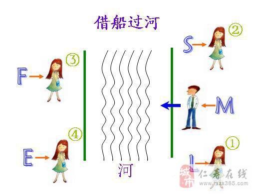 男人借船过河的心理测试：借船过河 心理测试