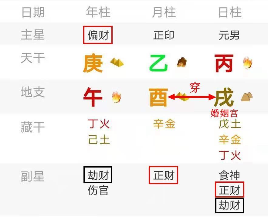 八字天喜在月柱什么意思