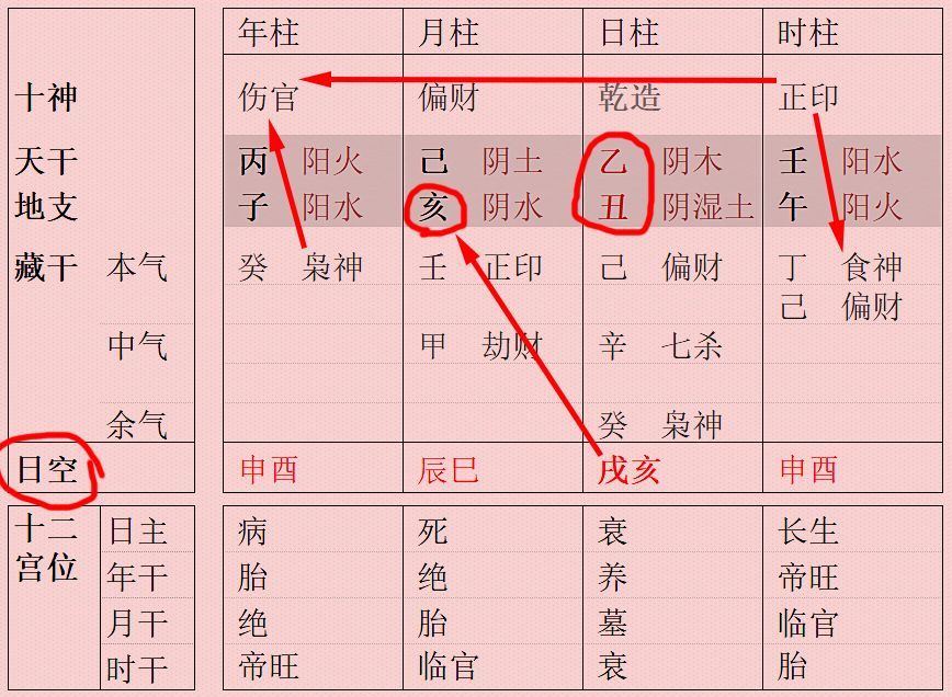 从八字看驿马星:命里有两个驿马星的人