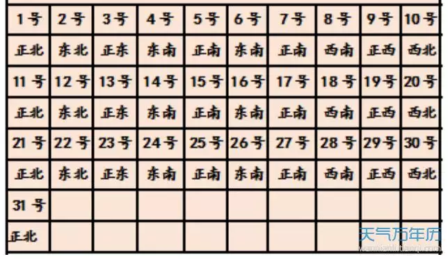 5年属蛇今日打麻将财神方位，属蛇今天打麻将财运"