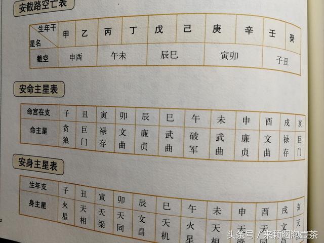 五行八字命主贪狼身主天机