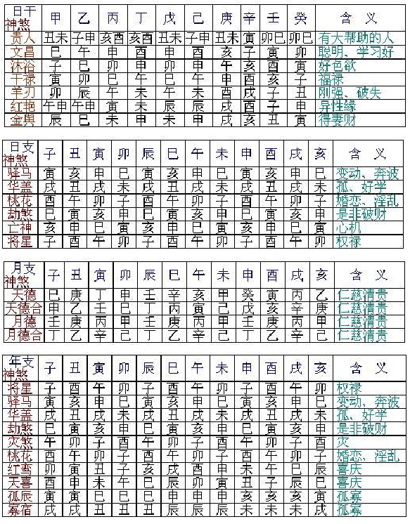 八字年柱血刃是什么意思