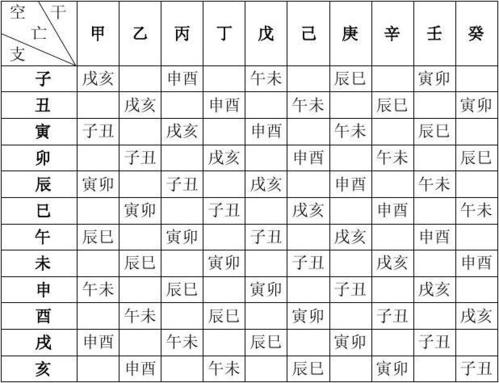 八字大运测算:八字大运 详解大运