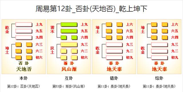 天地否卦如何占卜恋情婚姻