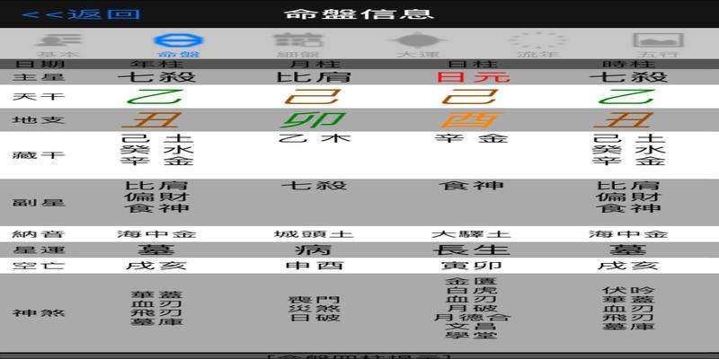 八字排大运里的劫是什么意思的简单介绍