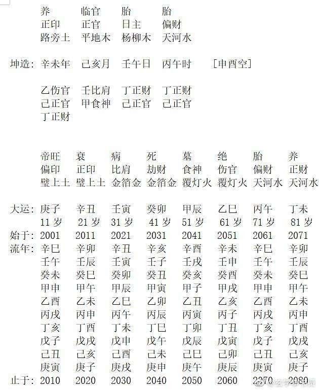 包含算命看八字说添丁是什么意思的词条