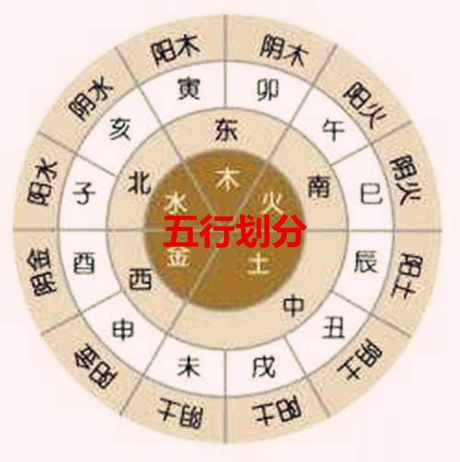 八字中丙代表什么