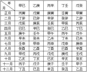 八字最差的日柱：八字的日柱犯阴差阳错