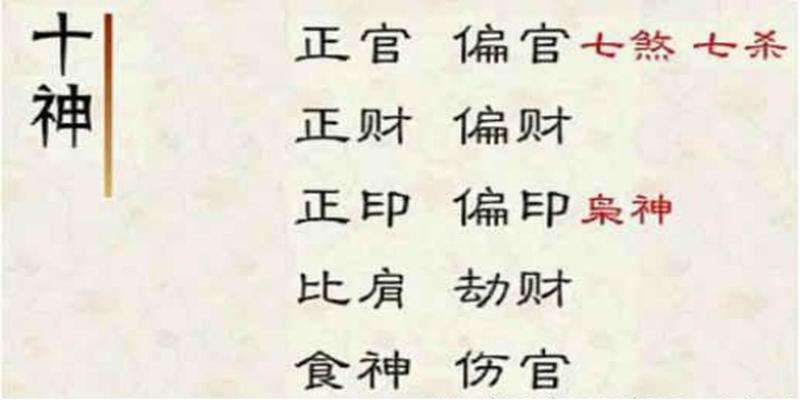 八字葵正官什么意思