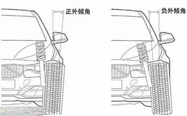 轮胎外八字有什么好处