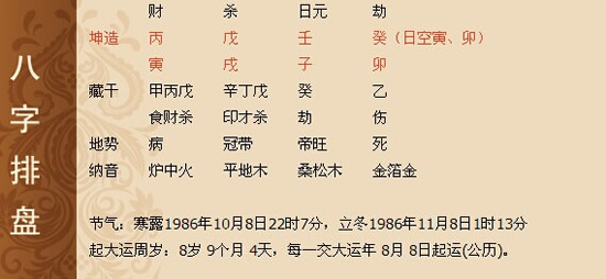 生辰八字占五个官是什么意