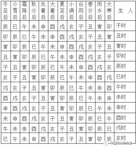 四柱八字福德宫