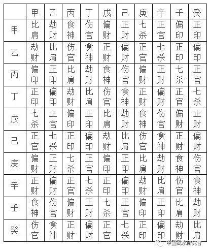 四柱八字福德宫