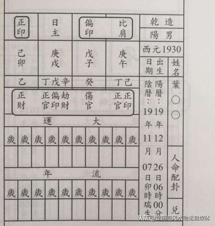 华易四柱八字免费排盘