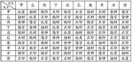 八字月柱日元什么意思