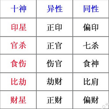 八字中有三个食神代表什么