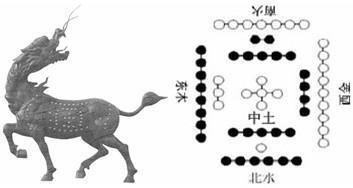 八字五行金囚什么意思