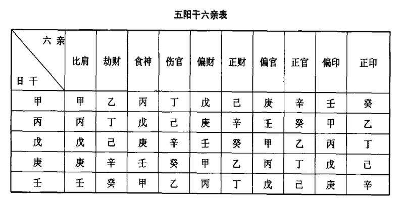 八字食神印代表什么