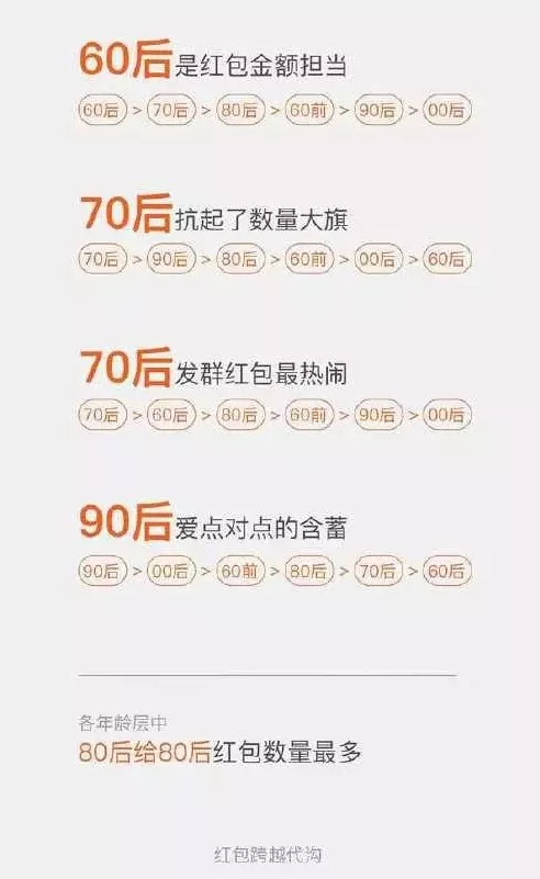 3、70后女人微信昵称大全两个字:中年女微信名字优雅(二字)