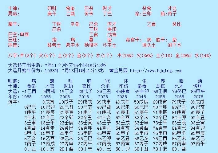 11点出生八字是什么