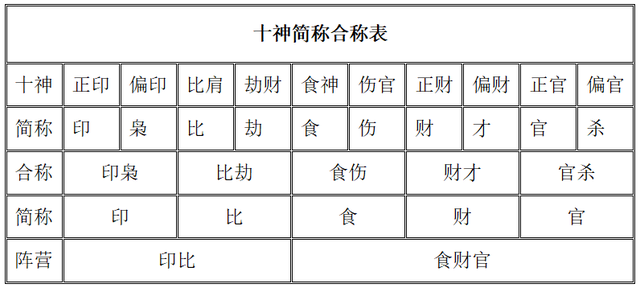 八字偏官偏印偏财三魁