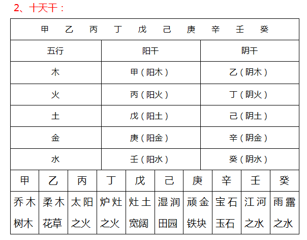 八字十二天干地支用神表