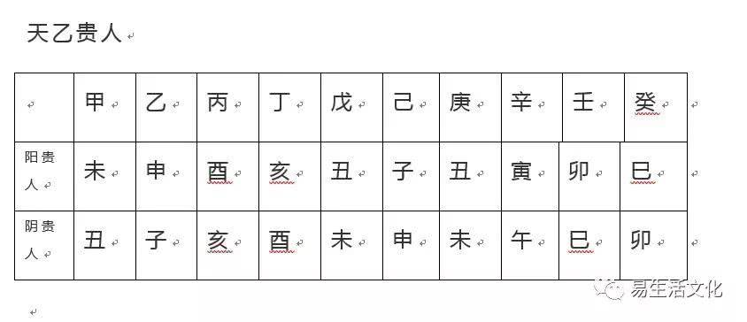 八字里天乙代表什么